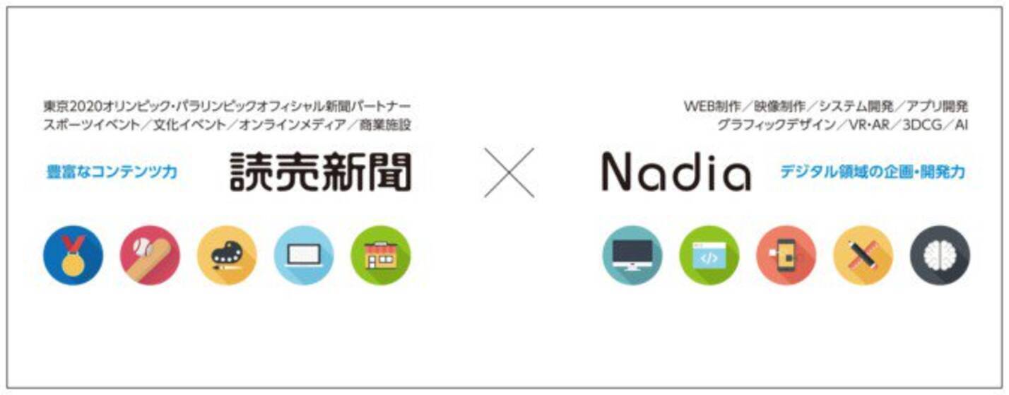 オリンピックに向けたvr Ar活用進む 読売新聞社とナディアが業務提携 17年9月26日 エキサイトニュース