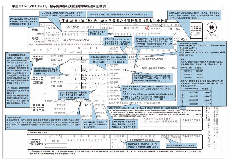 年末調整とはどのような手続き 書類の書き方から必要なものまでわかりやすくまとめてみました 18年12月28日 エキサイトニュース 2 5