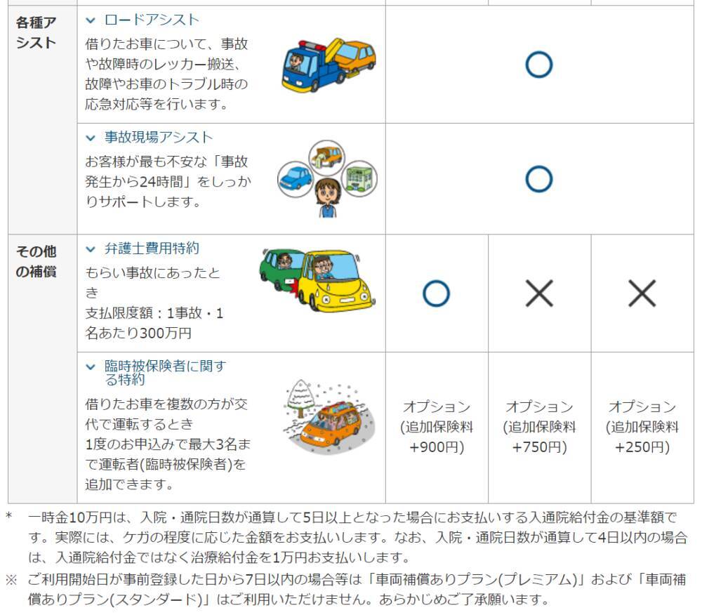 1日だけの自動車保険の料金や特徴を 三井住友海上 東京海上日動 損保ジャパン日本興亜 3社比較しました 2019年3月15日 エキサイトニュース