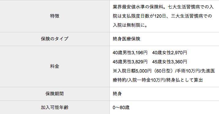 生命保険プランナーが厳選 19年 40代におすすめの生命保険をランキングでご紹介 19年6月10日 エキサイトニュース 3 6