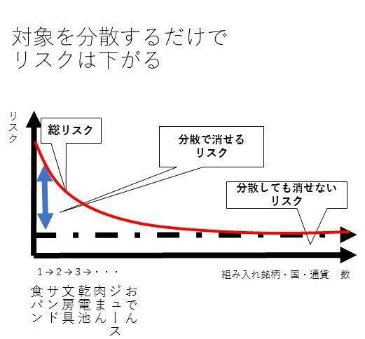 【FPがおすすめ】松井証券の投資信託をランキング形式でご紹介
