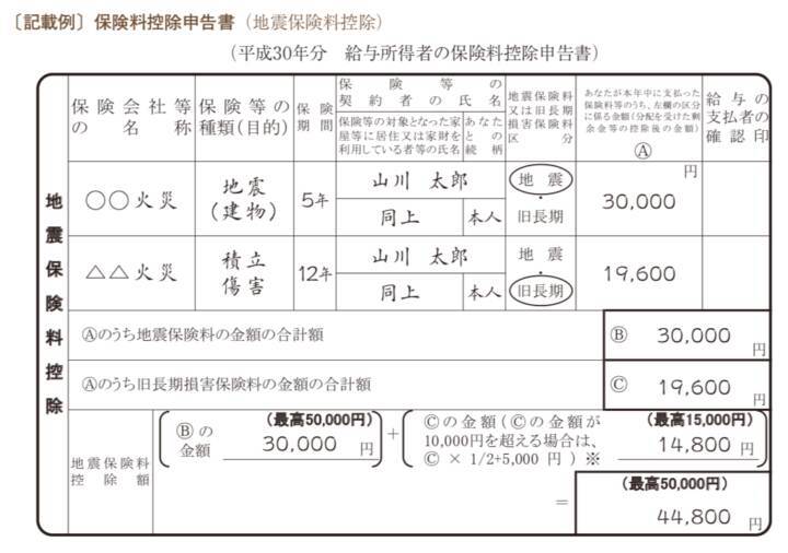 年末調整で地震保険料控除を受ける方法とは 計算方法や申告書の書き方をfpが解説 2019年10月4日 エキサイトニュース 2 2