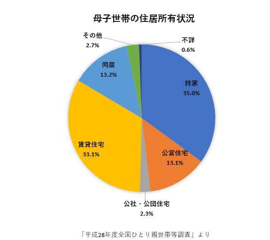 シングルマザーの手当 いくらもらえる 所得制限は 選べない方のための選択占いセンタクッシー