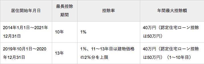 知って得する サラリーマンが今すぐできる節税テクニック6選をfpがご紹介 年2月6日 エキサイトニュース 4 11 知って得する サラリーマンが今すぐできる節税テクニック6選をfpがご紹介 年2月6日 エキサイトニュース 4 11