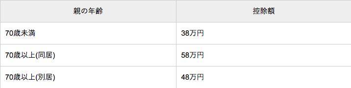 知って得する！サラリーマンが今すぐできる節税テクニック6選をFPがご紹介