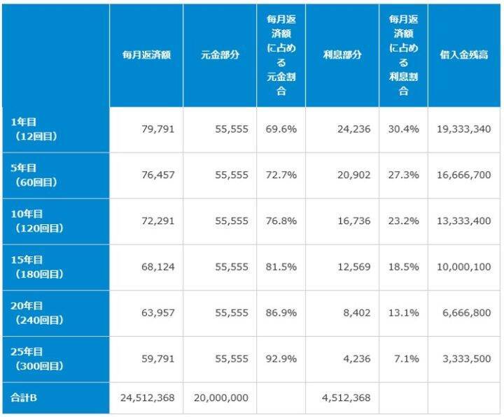 住宅ローンは何歳まで組める 理想的な年齢 組み方をfpが解説します 年2月12日 エキサイトニュース