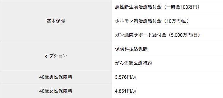 がん保険の選び方とは 押さえるべきポイント おすすめ人気ランキングをfpが解説 2020年2月26日 エキサイトニュース 8 8