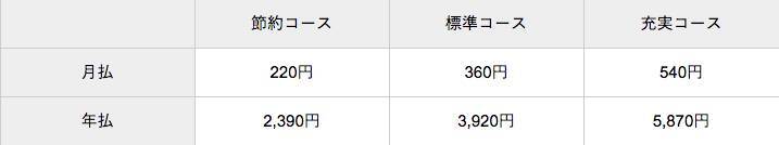 楽天の自転車保険はおすすめ 補償内容 種類 評判をfpが徹底解説 年4月19日 エキサイトニュース 3 3