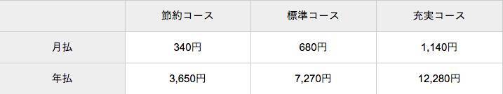 楽天の自転車保険はおすすめ 補償内容 種類 評判をfpが徹底解説 年4月19日 エキサイトニュース 3 3