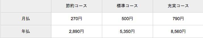 楽天の自転車保険はおすすめ 補償内容 種類 評判をfpが徹底解説 年4月19日 エキサイトニュース 3 3