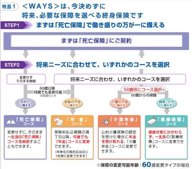 最新 おすすめの終身保険ランキング 人気の保険をfpが徹底比較 年4月28日 エキサイトニュース 2 3