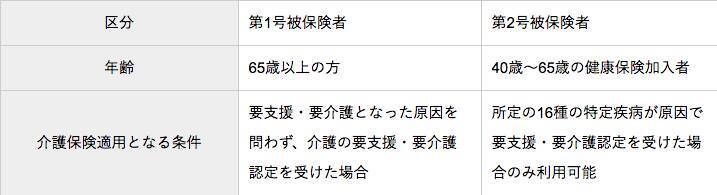 介護保険の自己負担額はどう決まる 制度の仕組みをfpがわかりやすく解説 年6月8日 エキサイトニュース