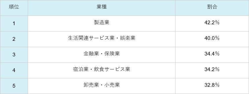 ボーナスの平均額はいくら 年齢 業界別の支給額 計算方法をfpが解説 2020年7月24日 エキサイトニュース 3 6