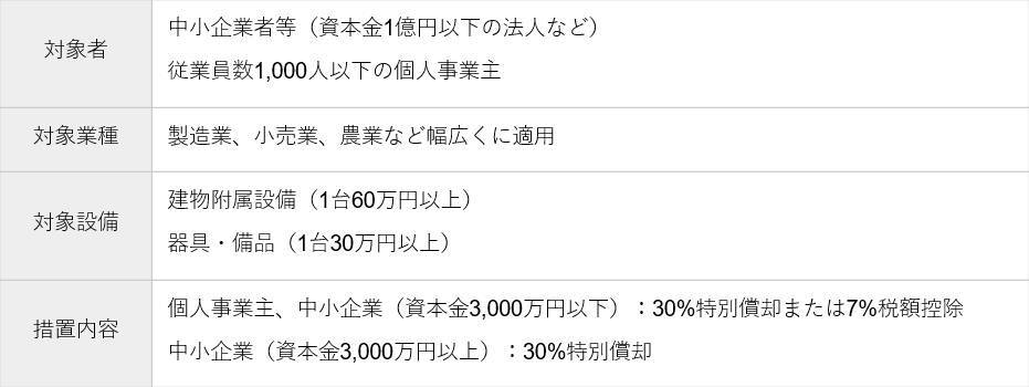 特別償却と税額控除はどちらが有利 それぞれの違い 選び方のポイントをfpが解説 2020年8月18日 エキサイトニュース