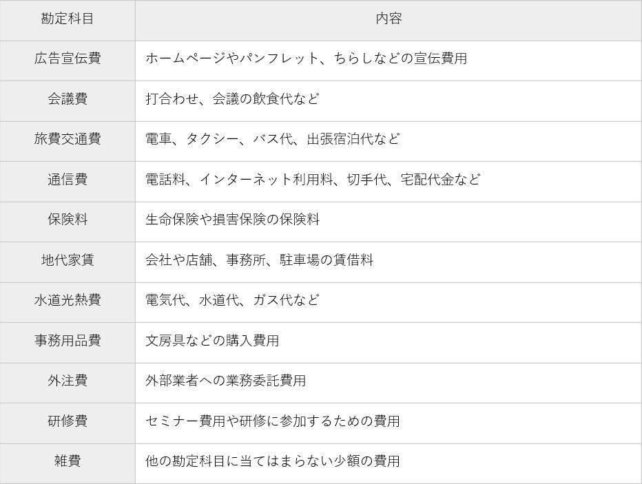 節税に役立つ損金算入とは 押さえておきたいメリット 正しい処理の仕方をfpが解説 2020年9月13日 エキサイトニュース 2 6