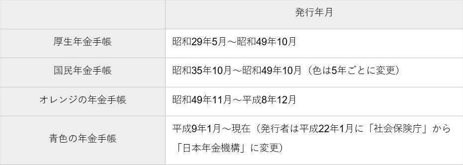 年金手帳がオレンジの人は要注意 表紙の色による違い 注意点をわかりやすく解説 年10月6日 エキサイトニュース