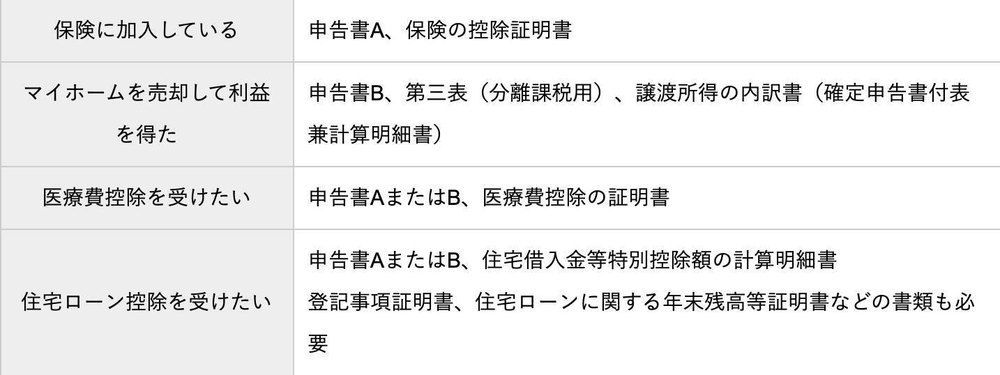 完全ガイド 初めての確定申告も安心 必要書類から申請方法までわかりやすく解説 21年2月11日 エキサイトニュース 9 10