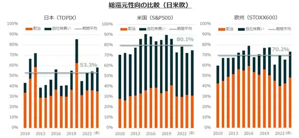 「465A：グローバルＸ 日経平均株主還元40-日本株式 ETF」の画像