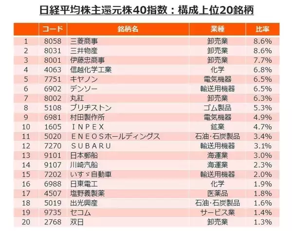 「465A：グローバルＸ 日経平均株主還元40-日本株式 ETF」の画像