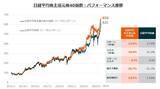 「465A：グローバルＸ 日経平均株主還元40-日本株式 ETF」の画像6