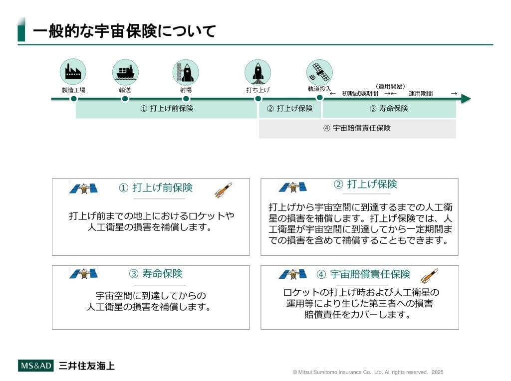 月保険に宇宙旅行保険……統計的手法が通用しない「宇宙保険」を三井住友海上が50年以上提供できた背景