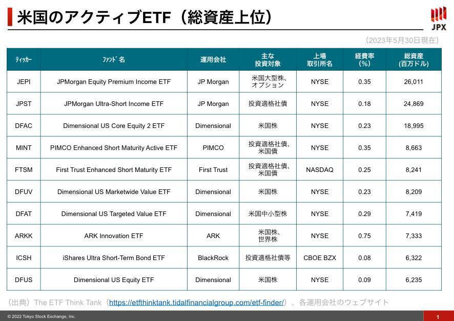 東証の「アクティブETF解禁」。これからは個性的な商品が市場を彩る