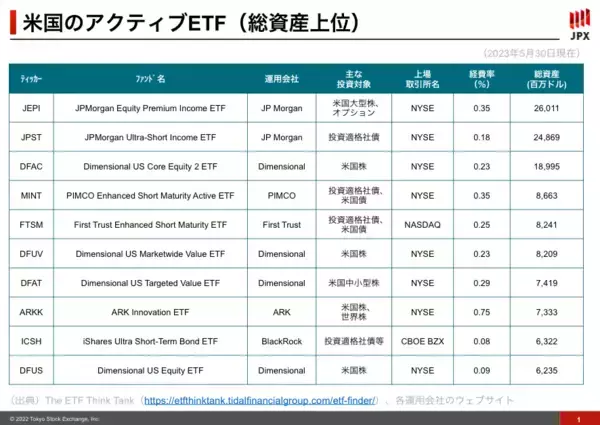 「東証の「アクティブETF解禁」。これからは個性的な商品が市場を彩る」の画像