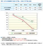 「2237：iFreeETF S＆P500レバレッジ」の画像3