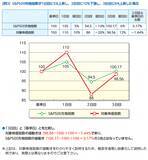 「2237：iFreeETF S＆P500レバレッジ」の画像4