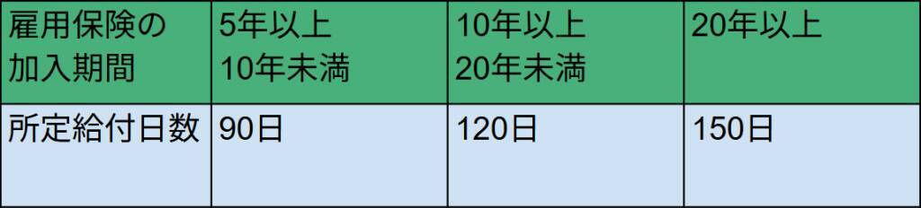 2025年10月1日にスタートした「教育訓練休暇給付金」ってなに？