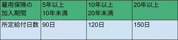 「2025年10月1日にスタートした「教育訓練休暇給付金」ってなに？」の画像