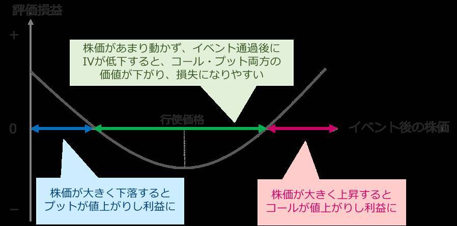 【1年で学ぶ かぶオプ投資術】第４回：相場が大きく動く瞬間を利益のチャンスに ― イベント前のストラドル戦略