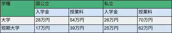 「2025年4月開始！「多子世帯の大学無償化」ってどんな制度？」の画像