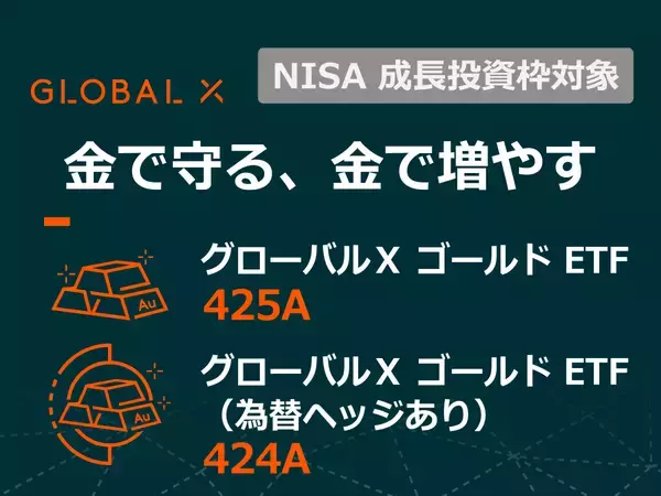 424A：グローバルＸ ゴールド ETF（為替ヘッジあり）／425A：グローバルＸ ゴールド ETF
