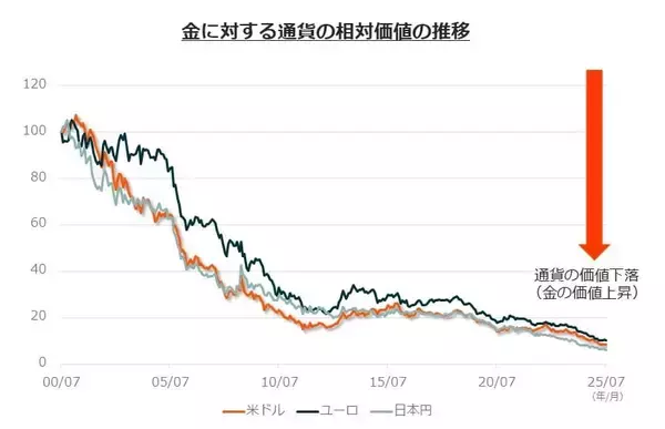 「424A：グローバルＸ ゴールド ETF（為替ヘッジあり）／425A：グローバルＸ ゴールド ETF」の画像