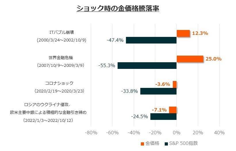 424A：グローバルＸ ゴールド ETF（為替ヘッジあり）／425A：グローバルＸ ゴールド ETF