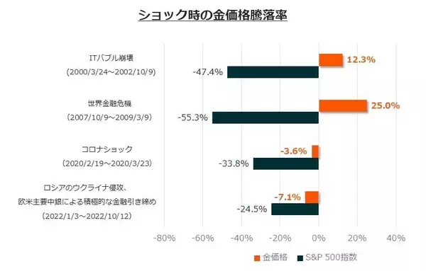 「424A：グローバルＸ ゴールド ETF（為替ヘッジあり）／425A：グローバルＸ ゴールド ETF」の画像