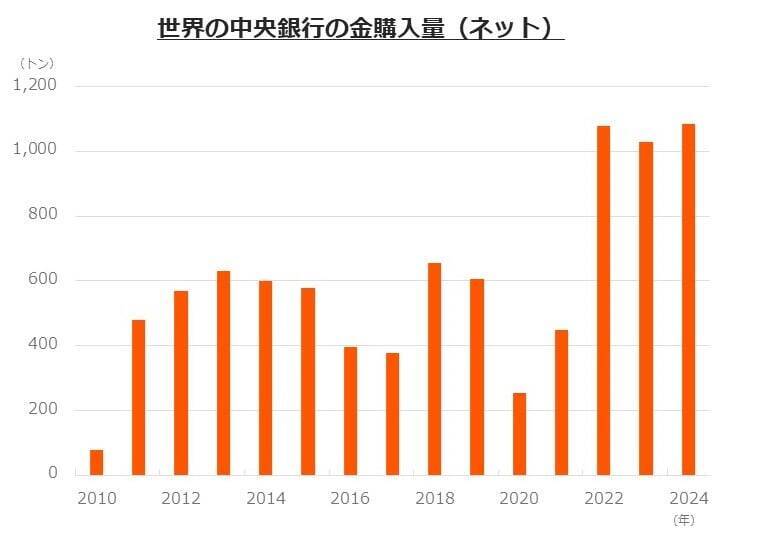 424A：グローバルＸ ゴールド ETF（為替ヘッジあり）／425A：グローバルＸ ゴールド ETF