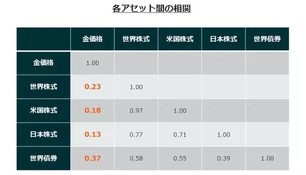 「424A：グローバルＸ ゴールド ETF（為替ヘッジあり）／425A：グローバルＸ ゴールド ETF」の画像