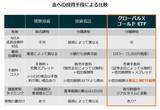 「424A：グローバルＸ ゴールド ETF（為替ヘッジあり）／425A：グローバルＸ ゴールド ETF」の画像7