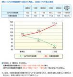 「2238：iFreeETF S＆P500インバース」の画像3