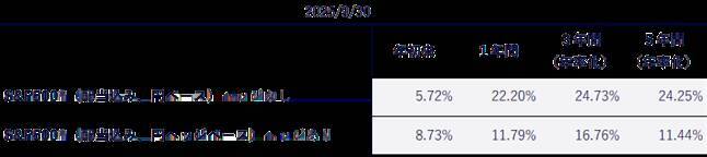 449A：ステート・ストリート・スパイダー S＆P500® ETF（為替ヘッジなし）／450A：ステート・ストリート・スパイダー S＆P500® ETF（為替ヘッジあり）