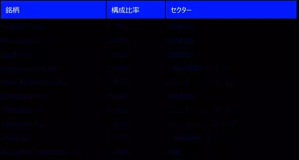 「449A：ステート・ストリート・スパイダー S＆P500® ETF（為替ヘッジなし）／450A：ステート・ストリート・スパイダー S＆P500® ETF（為替ヘッジあり）」の画像