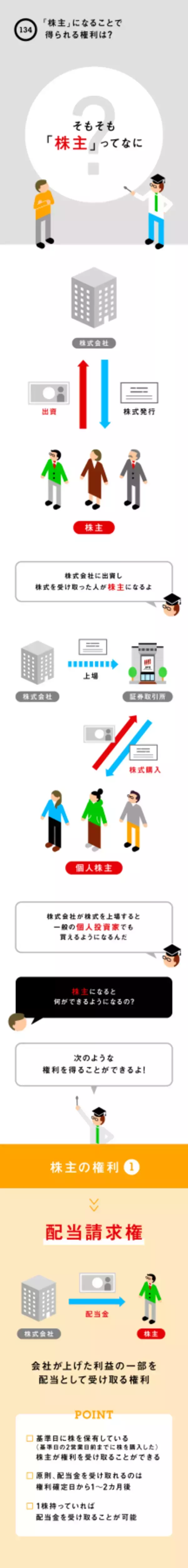 「株主」になることで得られる権利は？