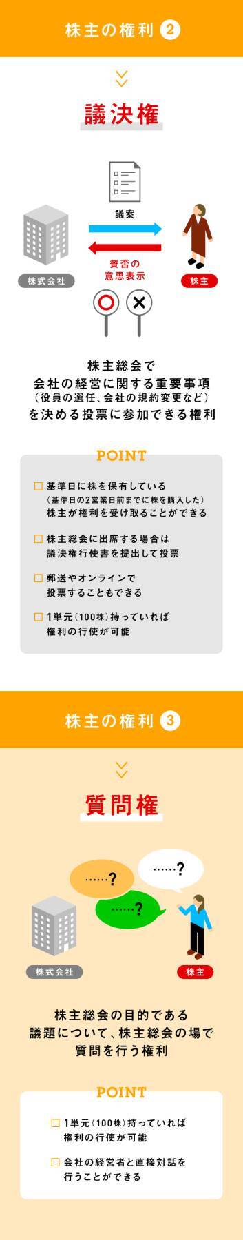 「株主」になることで得られる権利は？