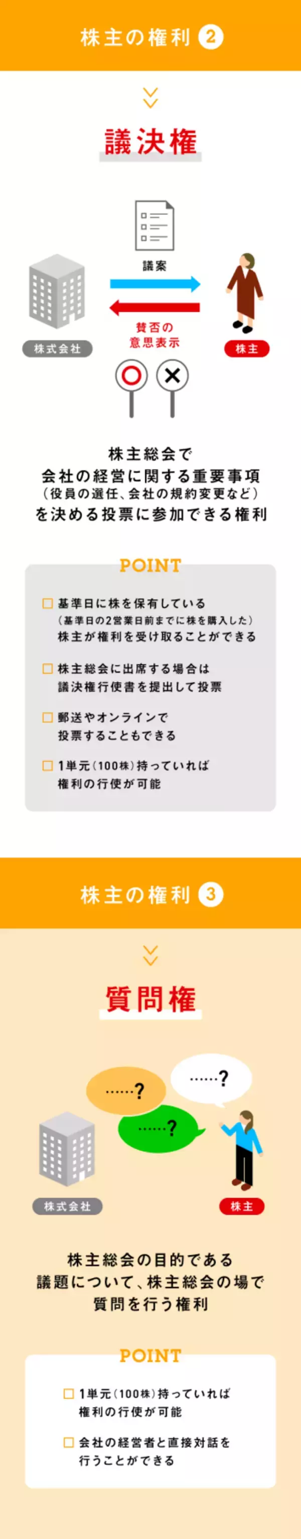 「「株主」になることで得られる権利は？」の画像
