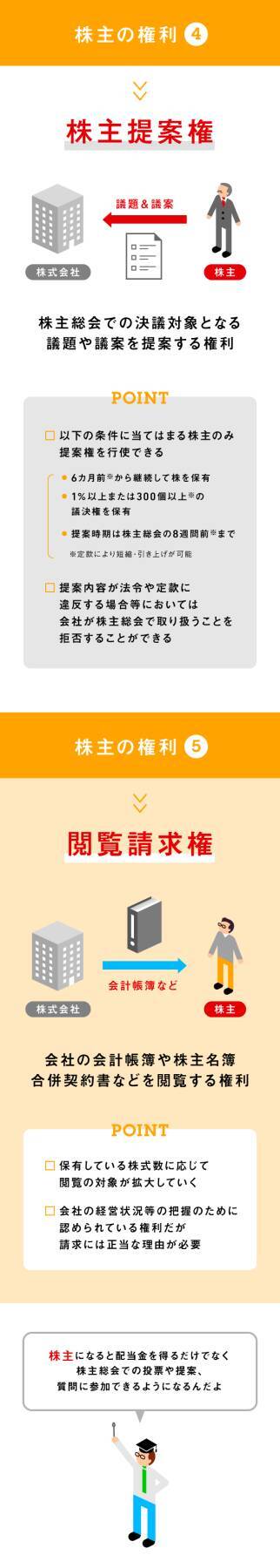「株主」になることで得られる権利は？