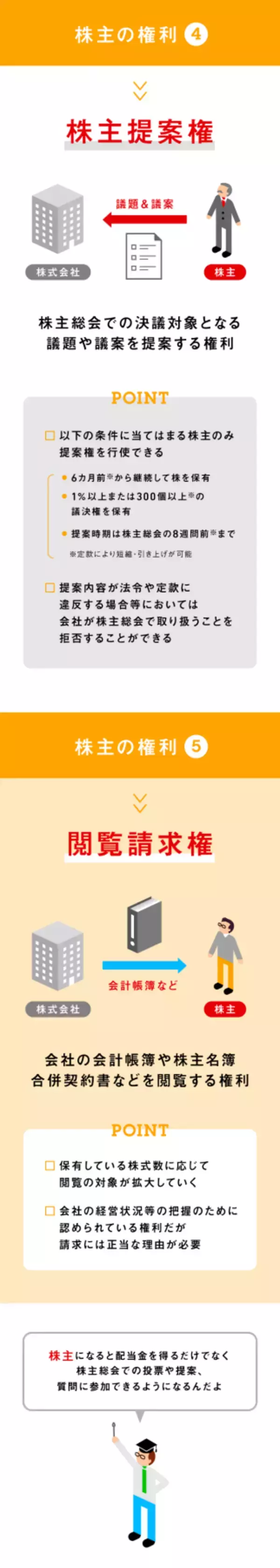 「「株主」になることで得られる権利は？」の画像