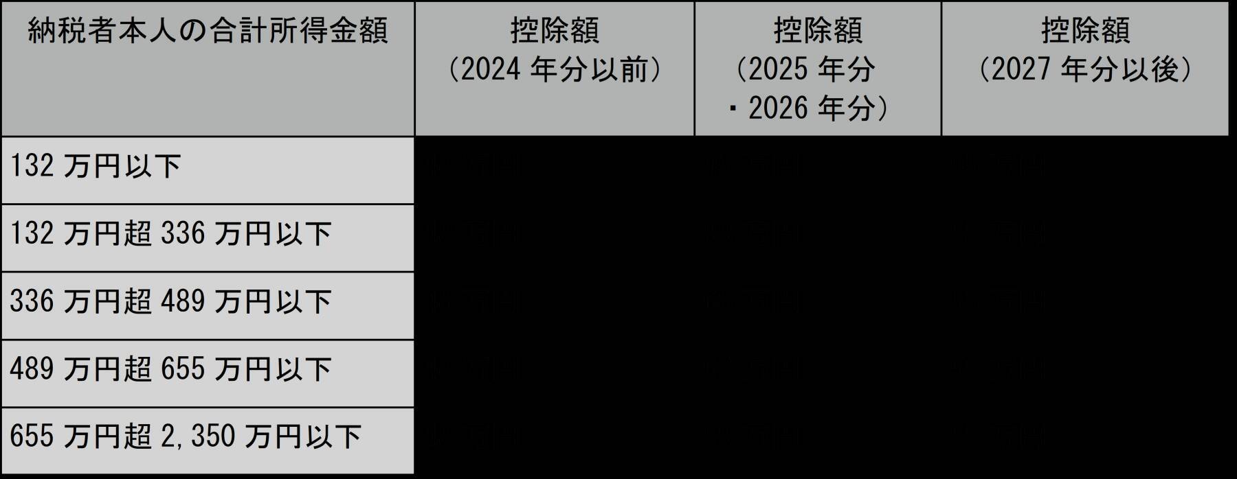 基礎控除とは？2025年税制改正の内容や給与所得控除との違いも解説