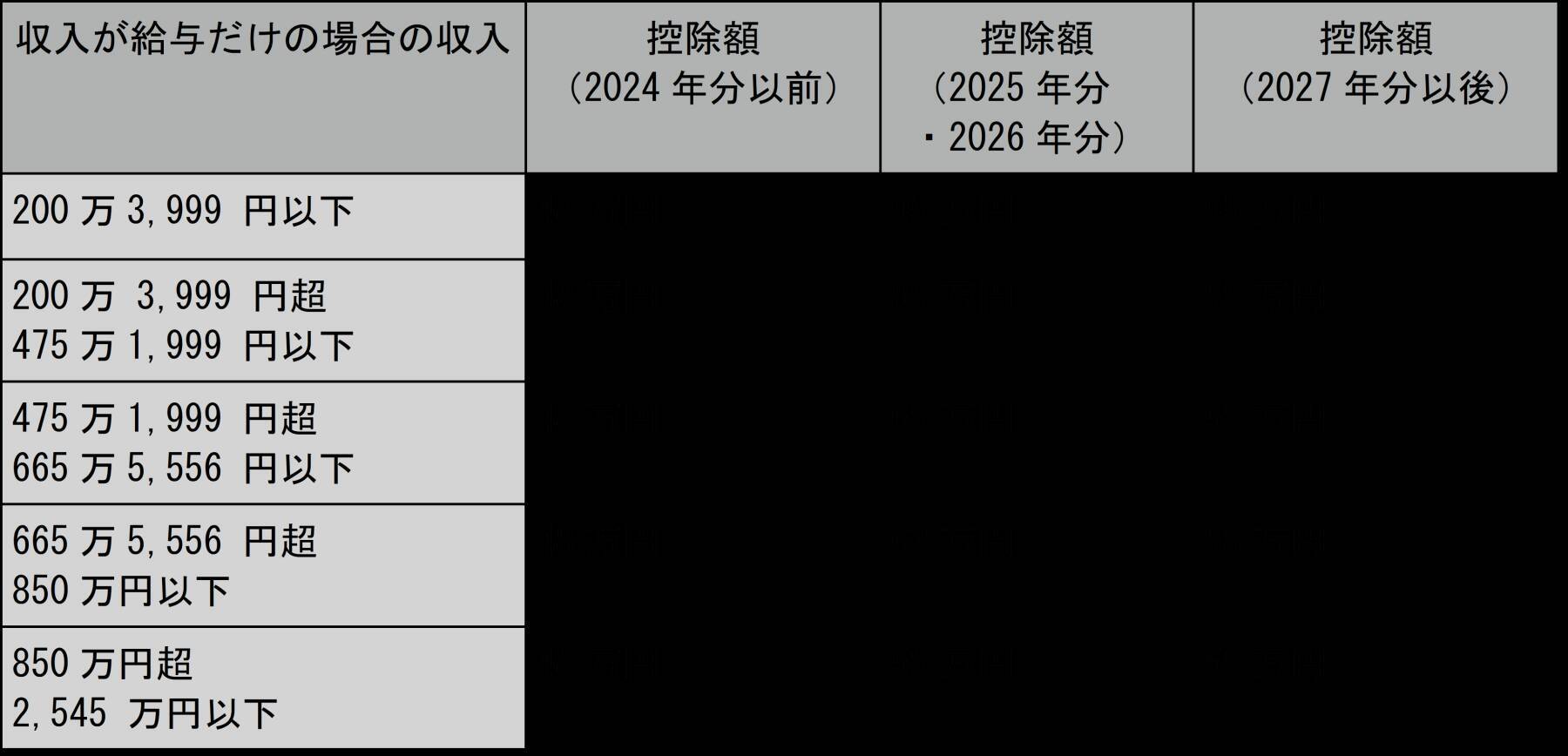 基礎控除とは？2025年税制改正の内容や給与所得控除との違いも解説